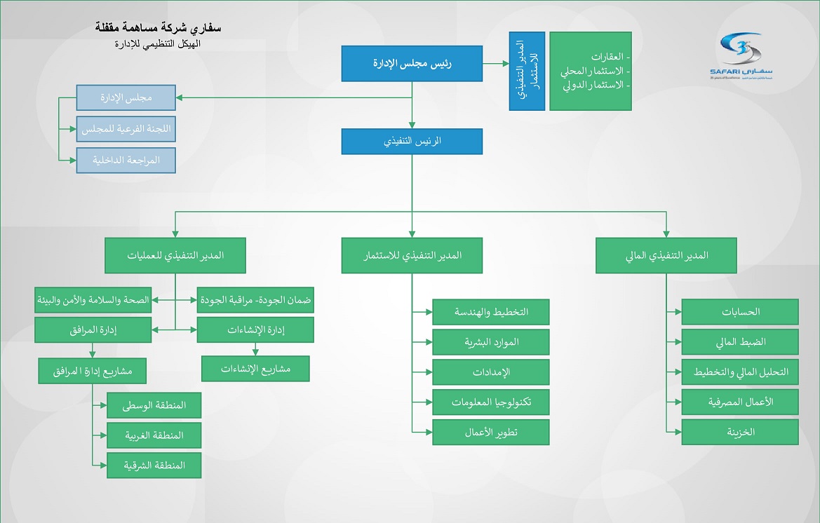 Management Org Chart